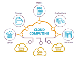 Cloud-computing-tunisie